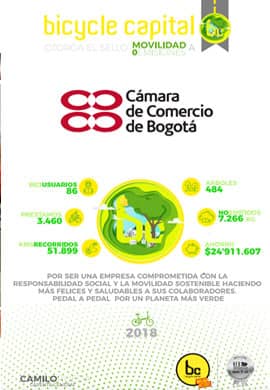 movilidad corporativa bicicletas empresas Sostenibilidad empresas movilidad sostenible movilidad en bicicleta al trabajo en bici